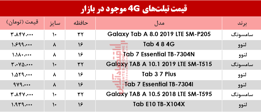 قیمت انواع تبلت‌های 4G موجود در بازار؟ +جدول