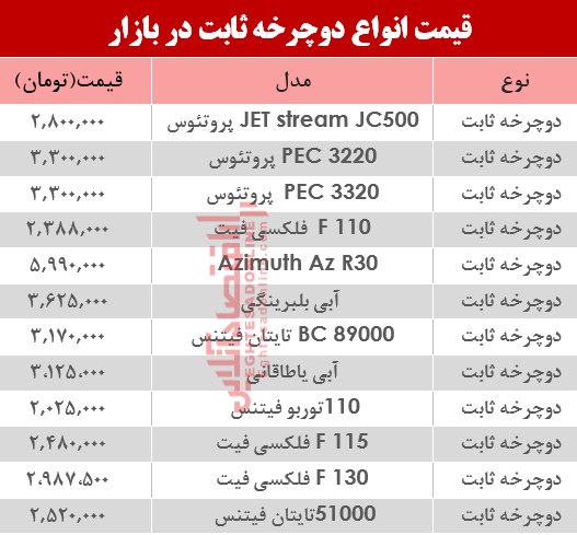 مظنه انواع دوچرخه ثابت در بازار؟ +جدول مظنه انواع دوچرخه ثابت در بازار؟ +جدول