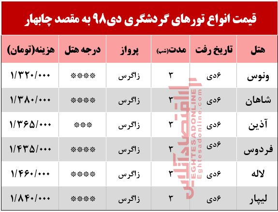 تور 4روزه چابهار چند؟ تور 4روزه چابهار چند؟