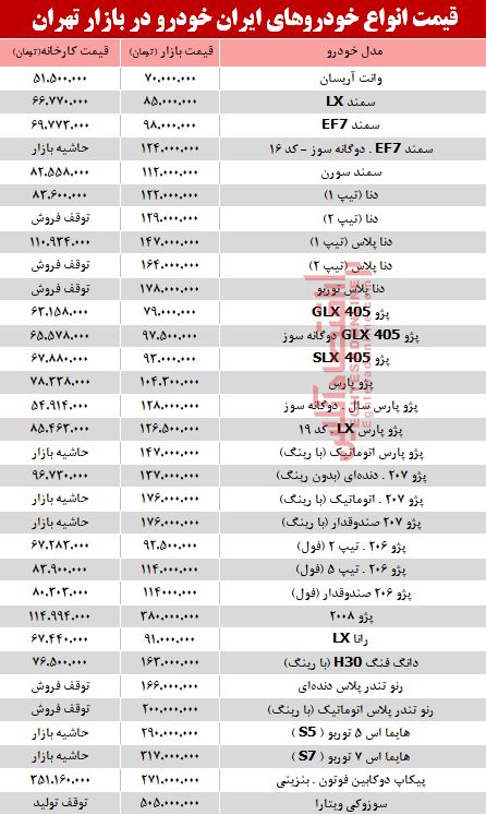 قیمت انواع محصولات ایران خودرو در بازار تهران + جدول قیمت انواع محصولات ایران خودرو در بازار تهران + جدول