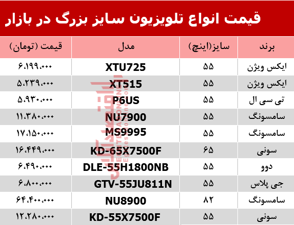 مظنه انواع تلویزیون سایز بزرگ در بازار؟ +جدول مظنه انواع تلویزیون سایز بزرگ در بازار؟ +جدول