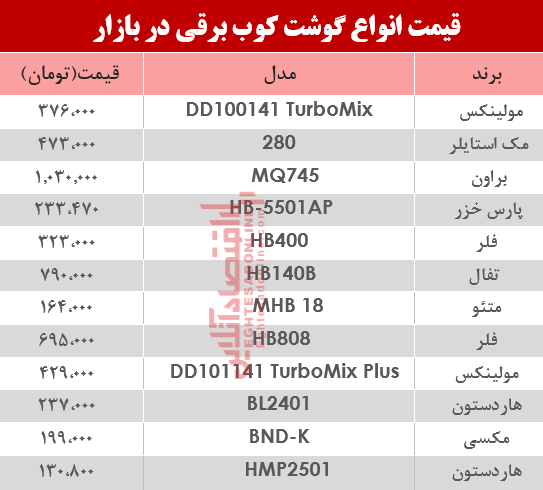 قیمت انواع گوشت‌کوب برقی در بازار؟ +جدول