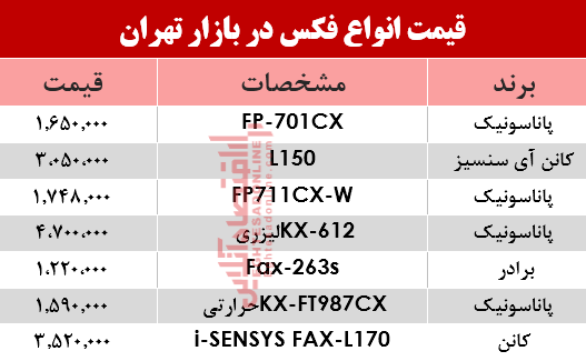 قیمت انواع فکس در بازار؟ +جدول قیمت انواع فکس در بازار؟ +جدول