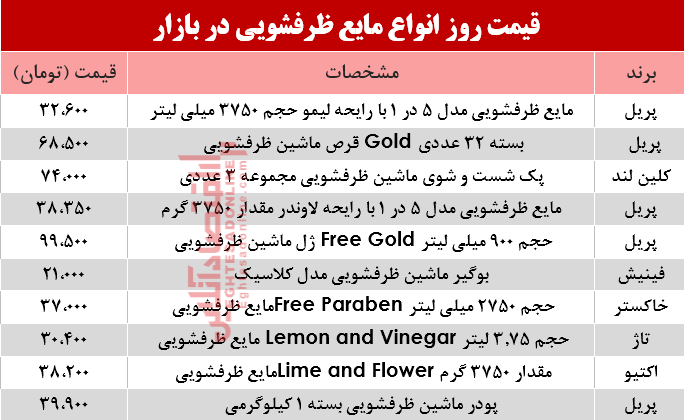 قیمت روز انواع مایع ظرفشویی در بازار؟ +جدول