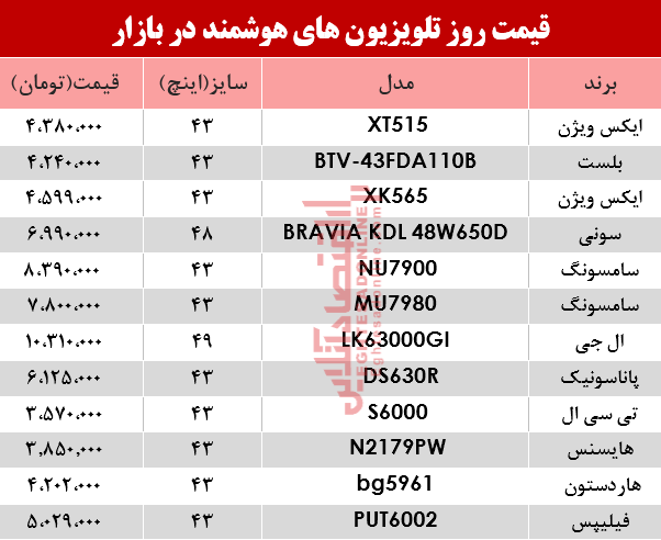 مظنه انواع تلویزیونهای هوشمند در بازار؟ +جدول مظنه انواع تلویزیونهای هوشمند در بازار؟ +جدول