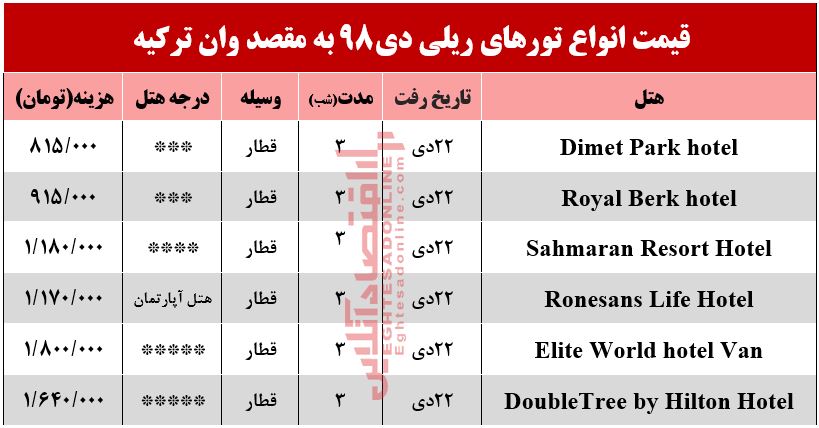 تور ریلی وان ترکیه چقدر آب میخورد؟ تور ریلی وان ترکیه چقدر آب میخورد؟