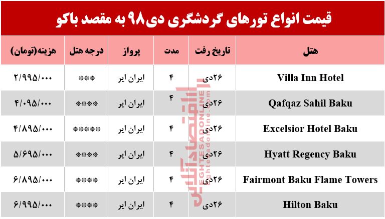 سفر به باکو آذربایجان چقدر هزینه دارد؟ سفر به باکو آذربایجان چقدر هزینه دارد؟