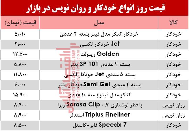مظنه انواع خودکار و روان‌‌نویس دربازار؟ +جدول