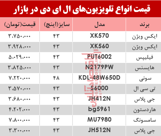 نرخ انواع تلویزیونLED در بازار؟ +جدول نرخ انواع تلویزیونLED در بازار؟ +جدول