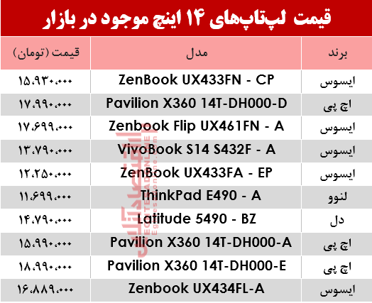 مظنه انواع لپ تاپ ۱۴اینچ در بازار؟ +جدول مظنه انواع لپ تاپ ۱۴اینچ در بازار؟ +جدول