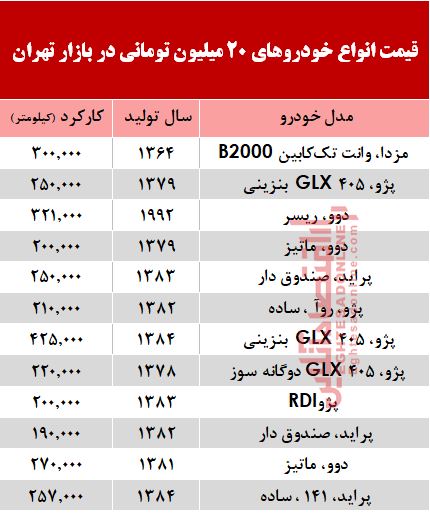 با 2۰ میلیون هم میتوان خودرو خرید؟ +جدول با 2۰ میلیون هم میتوان خودرو خرید؟ +جدول