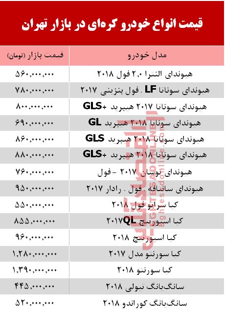 قیمت خودرو کرهای در بازار تهران + جدول قیمت خودرو کرهای در بازار تهران + جدول