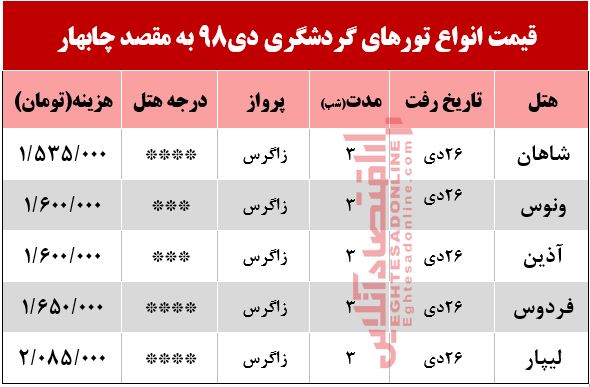 تور هوایی چابهار چند؟ تور هوایی چابهار چند؟