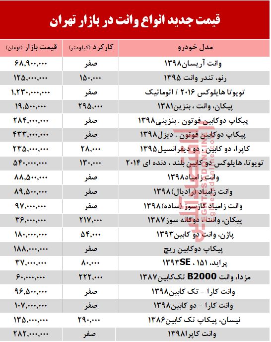 قیمت جدید انواع وانت در بازار تهران +جدول قیمت جدید انواع وانت در بازار تهران +جدول
