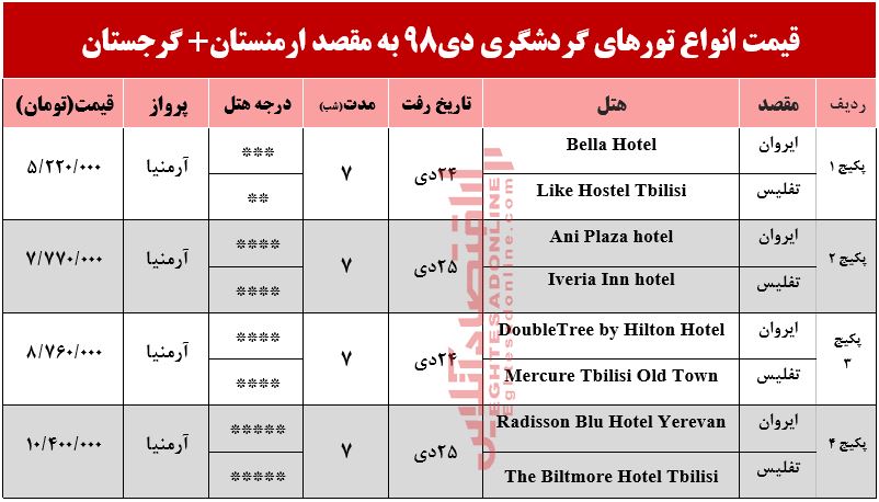 تور ترکیبی ارمنستان و گرجستان چند؟ تور ترکیبی ارمنستان و گرجستان چند؟