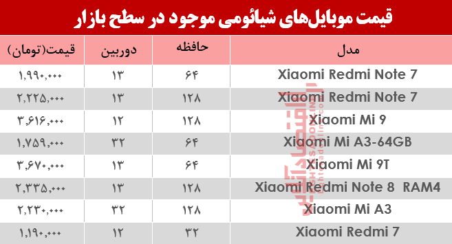نرخ موبایلهای شیائومی در بازار؟+جدول نرخ موبایلهای شیائومی در بازار؟+جدول