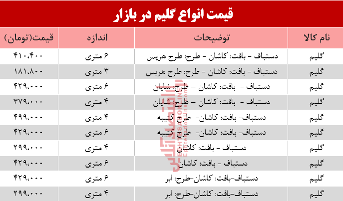 قیمت انواع گلیم در بازار؟ +جدول قیمت انواع گلیم در بازار؟ +جدول
