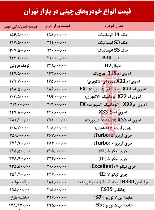 قیمت خودرو چینی در بازار تهران + جدول