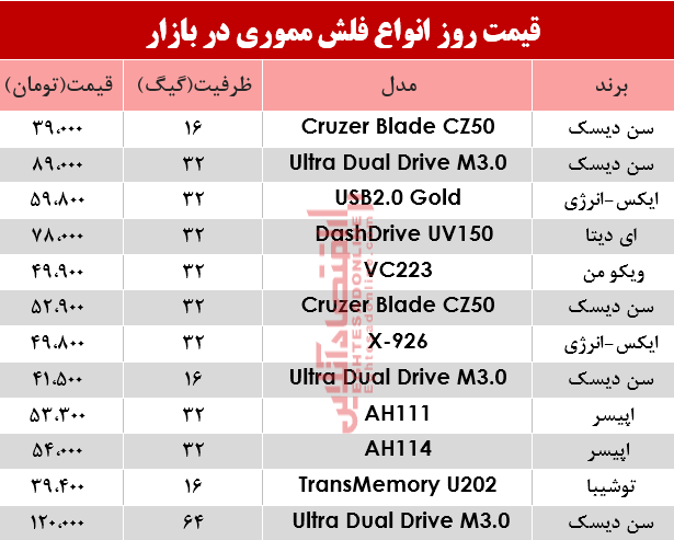 نرخ انواع فلش مموری در بازار؟ +جدول نرخ انواع فلش مموری در بازار؟ +جدول
