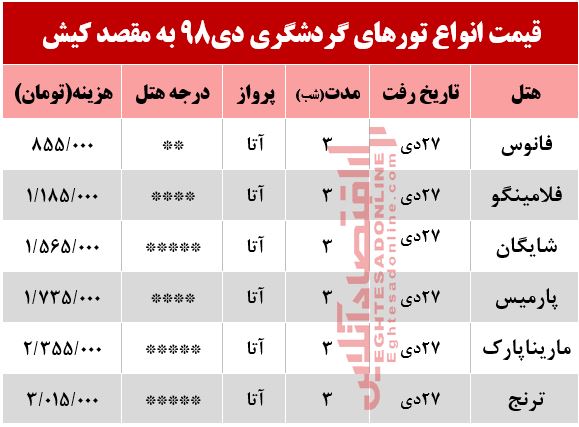 تور 3روزه کیش چند؟ تور 3روزه کیش چند؟