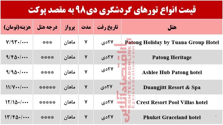 سفر به پوکت تایلند چقدر آب میخورد؟ سفر به پوکت تایلند چقدر آب میخورد؟