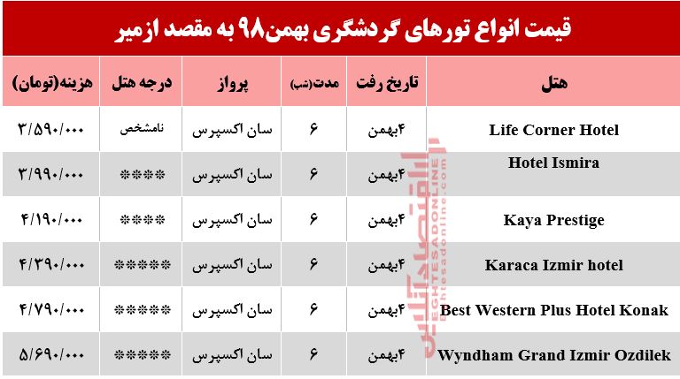 تور ازمیر چقدر هزینه دارد؟ تور ازمیر چقدر هزینه دارد؟