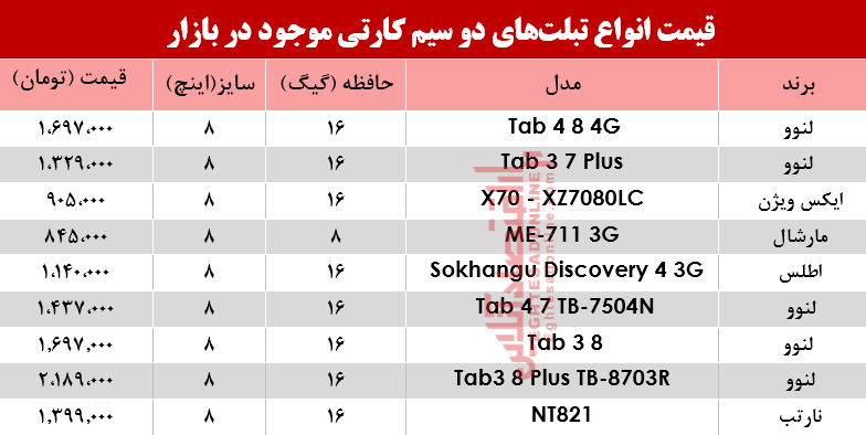 مظنه انواع تبلت‌های دو سیمکارت در بازار؟ +جدول