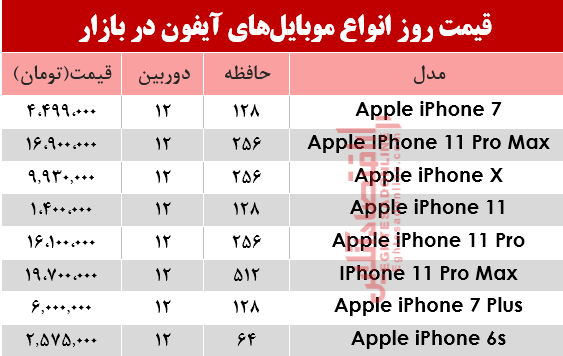 قیمت انواع موبایلهای آیفون در بازار؟ +جدول قیمت انواع موبایلهای آیفون در بازار؟ +جدول
