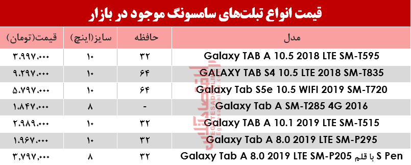مظنه انواع تبلتهای سامسونگ در بازار؟+جدول مظنه انواع تبلتهای سامسونگ در بازار؟+جدول