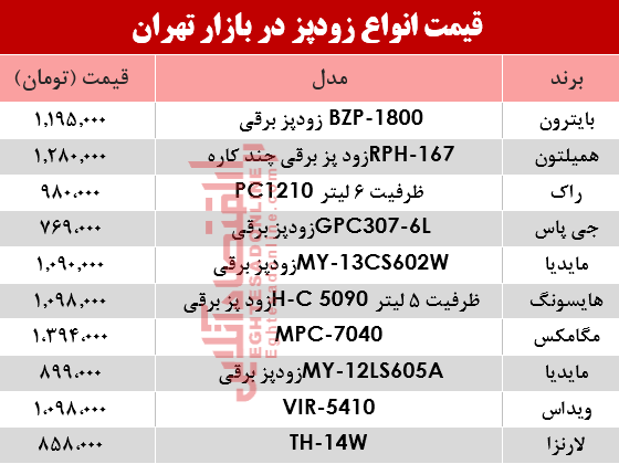 نرخ انواع زودپز دربازار تهران چند؟ +جدول نرخ انواع زودپز دربازار تهران چند؟ +جدول
