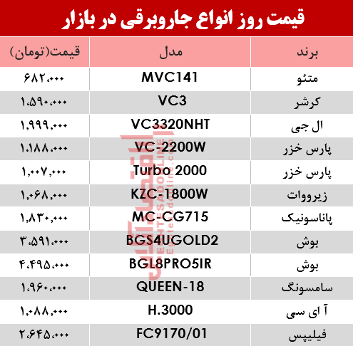 قیمت انواع جاروبرقی در بازار ؟ +جدول قیمت انواع جاروبرقی در بازار ؟ +جدول