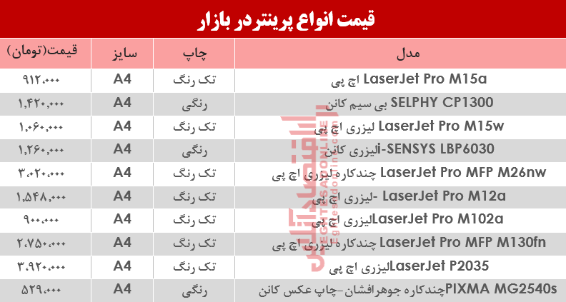قیمت انواع پرینتر در بازار؟ +جدول قیمت انواع پرینتر در بازار؟ +جدول