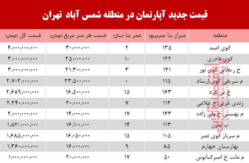 قیمت آپارتمان در منطقه شمس آباد تهران +جدول قیمت آپارتمان در منطقه شمس آباد تهران +جدول