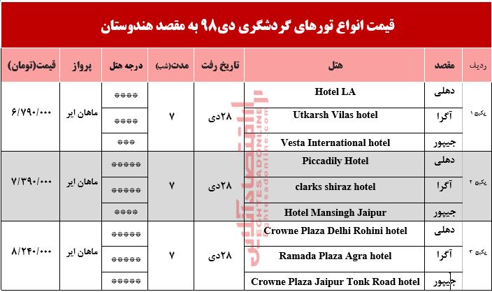 سفر به هندوستان چقدر آب میخورد؟ سفر به هندوستان چقدر آب میخورد؟
