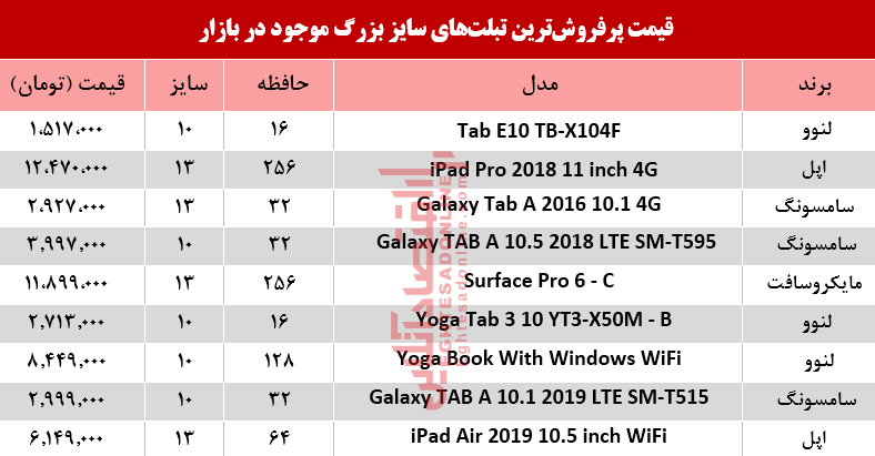 نرخ انواع تبلت‌های سایز بزرگ در بازار +جدول