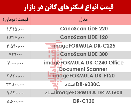 نرخ انواع اسکنر کانن در بازار ؟ +جدول نرخ انواع اسکنر کانن در بازار ؟ +جدول