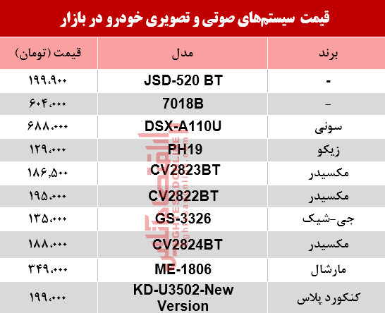 نرخ سیستم صوتی و تصویری خودرو در بازار؟ +جدول نرخ سیستم صوتی و تصویری خودرو در بازار؟ +جدول