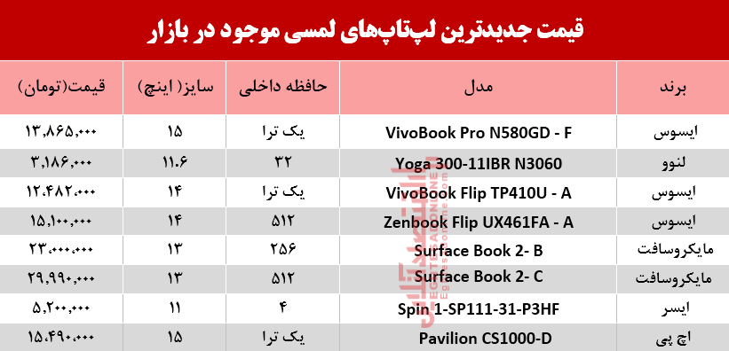 نرخ انواع لپ تاپ لمسی در بازار؟ +جدول نرخ انواع لپ تاپ لمسی در بازار؟ +جدول