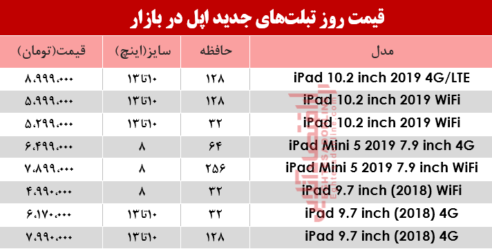 نرخ انواع تبلتهای اپل در بازار؟ +جدول نرخ انواع تبلتهای اپل در بازار؟ +جدول