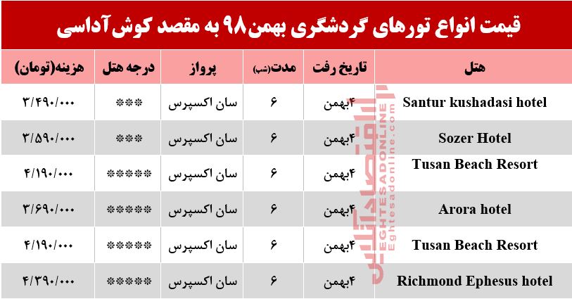 تور کوشآداسی چقدر هزینه دارد؟ تور کوشآداسی چقدر هزینه دارد؟