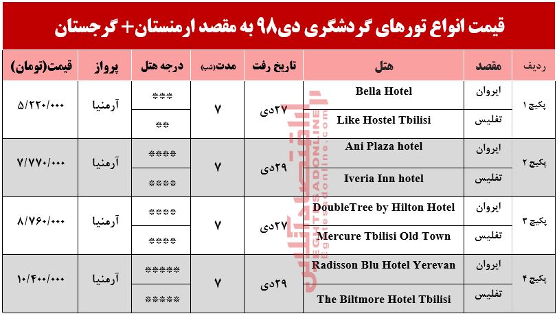 تور ترکیبی ارمنستان و گرجستان چند؟ تور ترکیبی ارمنستان و گرجستان چند؟