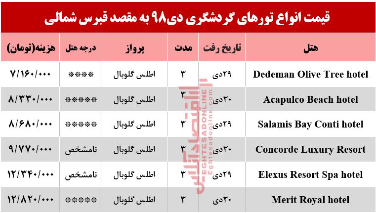 سفر به قبرس شمالی چند تمام میشود؟ سفر به قبرس شمالی چند تمام میشود؟