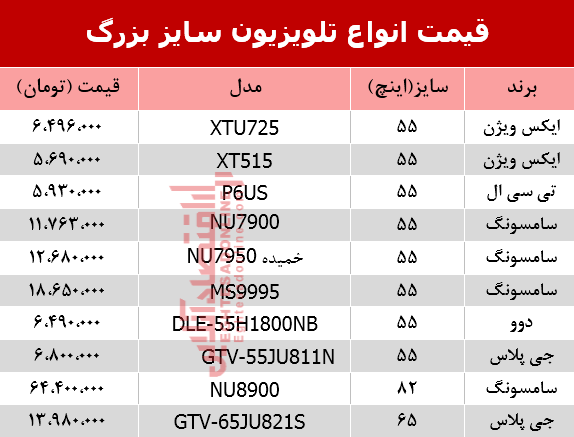 مظنه انواع تلویزیون سایز بزرگ در بازار؟ +جدول مظنه انواع تلویزیون سایز بزرگ در بازار؟ +جدول