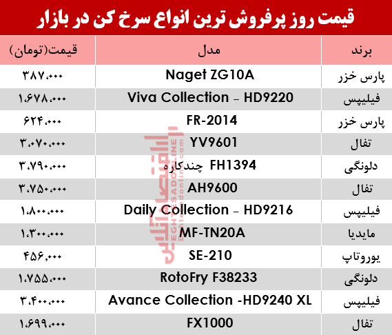 نرخ انواع سرخ کن در بازار؟ +جدول نرخ انواع سرخ کن در بازار؟ +جدول