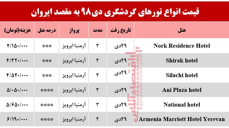تور 3روزه ارمنستان چند؟ تور 3روزه ارمنستان چند؟
