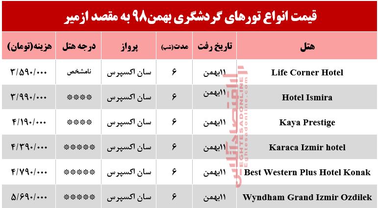 تور ازمیر چقدر هزینه دارد؟ تور ازمیر چقدر هزینه دارد؟