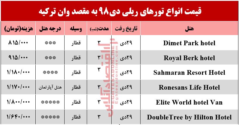 سفر ریلی به وان ترکیه چقدر آب میخورد؟ سفر ریلی به وان ترکیه چقدر آب میخورد؟