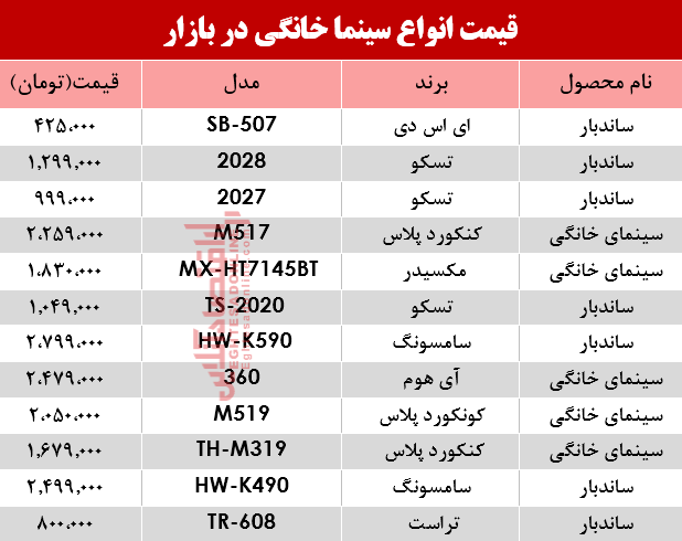 نرخ انواع سینما خانگی در بازار؟ +جدول نرخ انواع سینما خانگی در بازار؟ +جدول