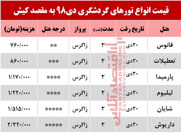 تور 3روزه کیش چند؟ تور 3روزه کیش چند؟
