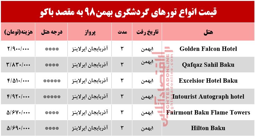 تور باکو آذربایجان چقدر هزینه دارد؟ تور باکو آذربایجان چقدر هزینه دارد؟